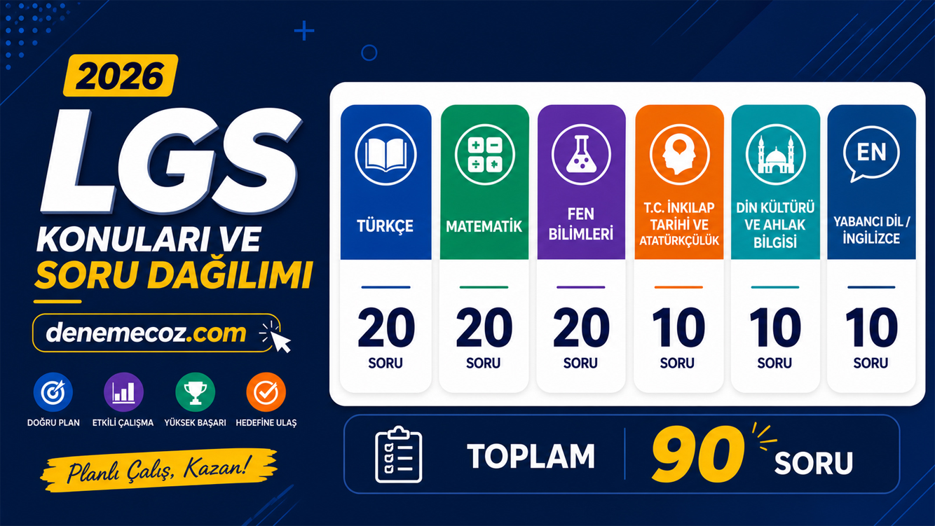 2026 LGS Konuları ve Soru Dağılımı