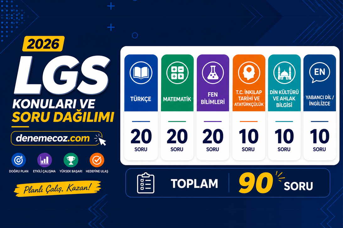 2026 LGS Konuları ve Soru Dağılımı