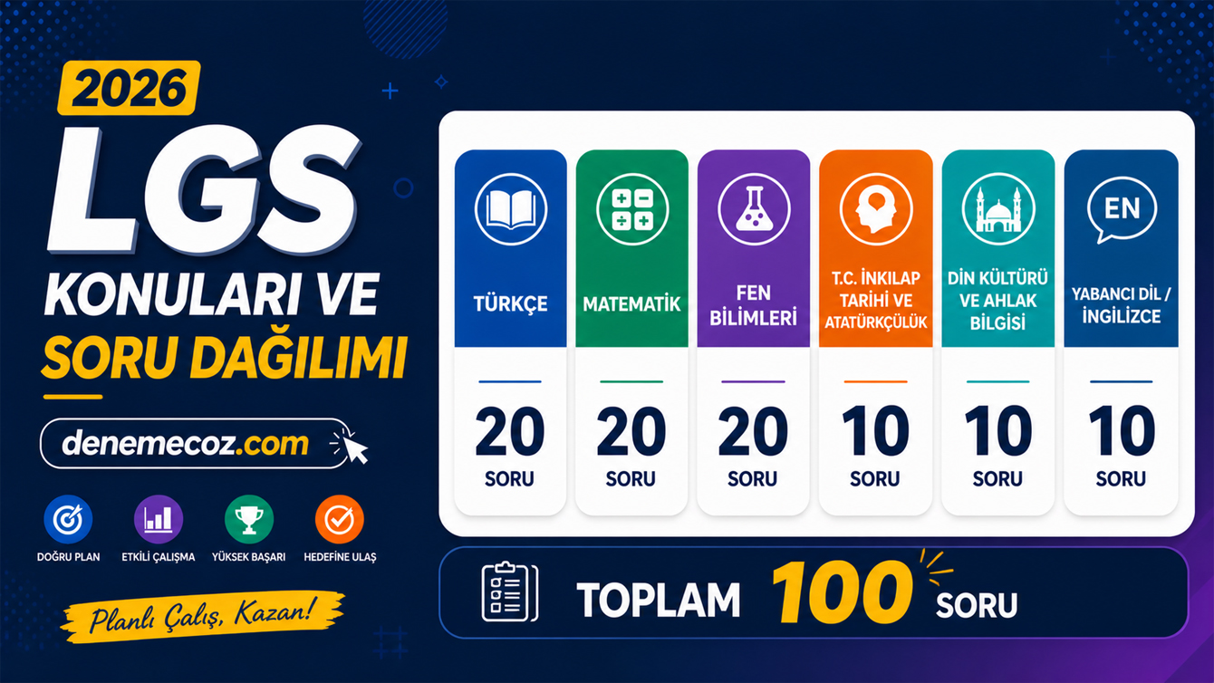 2026 LGS Konuları ve Soru Dağılımı