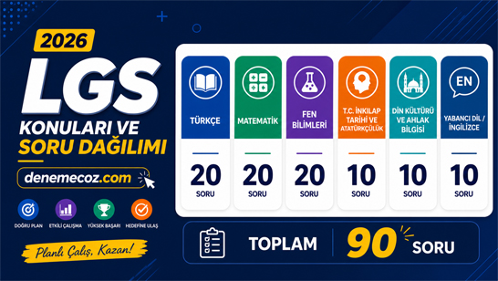 2026 lgs konuları ve soru dağılımı
