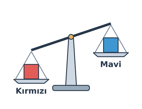 kpss soruları