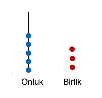 kpss soruları