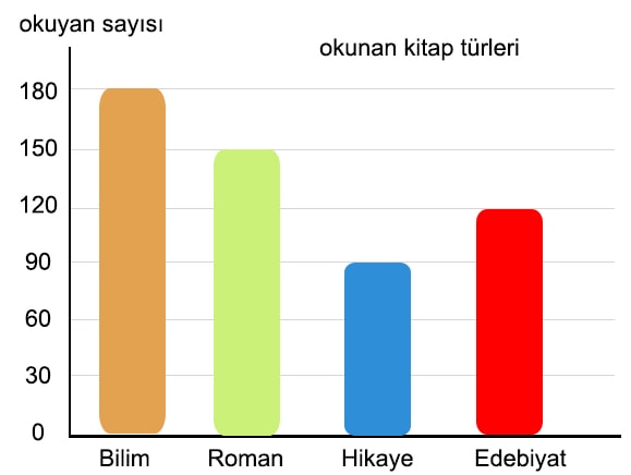 kpss soruları