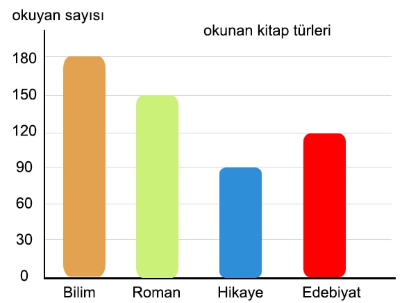 kpss soruları