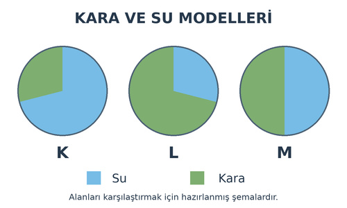 3. Sınıf Fen Bilimleri Gezegenimizi Tanıyalım Testi Çöz - Test 3