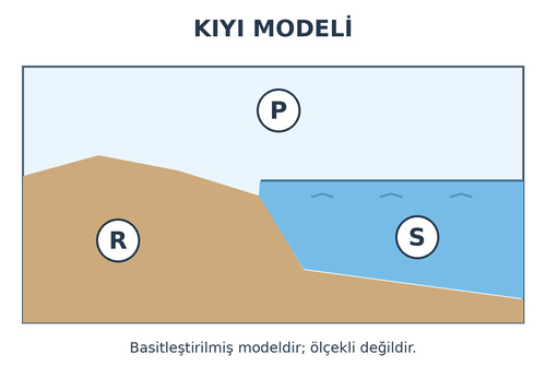 3. Sınıf Fen Bilimleri Gezegenimizi Tanıyalım Testi Çöz - Test 3