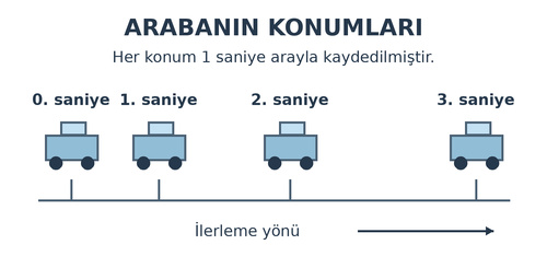 3. Sınıf Fen Bilimleri Kuvveti Tanıyalım Testi Çöz - Test 3