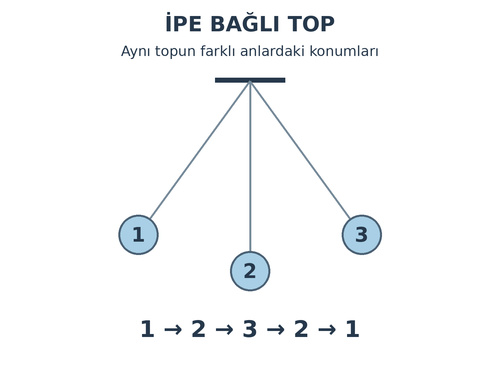 3. Sınıf Fen Bilimleri Kuvveti Tanıyalım Testi Çöz - Test 3