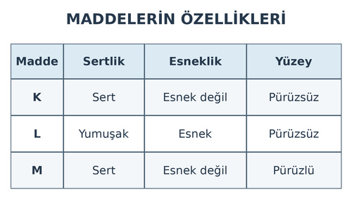 3. Sınıf Fen Bilimleri Maddeyi Tanıyalım Testi Çöz - Test 3