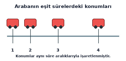 3. Sınıf Fen Bilimleri Kuvveti Tanıyalım Testi Çöz - Test 4