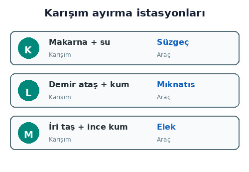 3. Sınıf Fen Bilimleri Maddeyi Tanıyalım Testi Çöz - Test 4