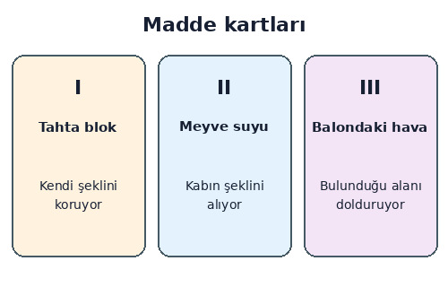 3. Sınıf Fen Bilimleri Maddeyi Tanıyalım Testi Çöz - Test 4