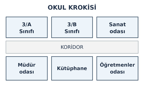 3. Sınıf Hayat Bilgisi Okulumuzda Hayat Testi Çöz - Test 3