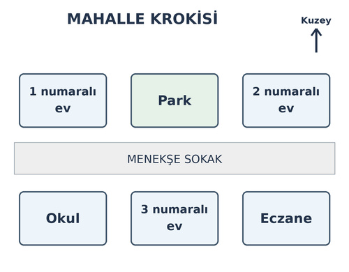 3. Sınıf Hayat Bilgisi Evimizde Hayat Testi Çöz - Test 3