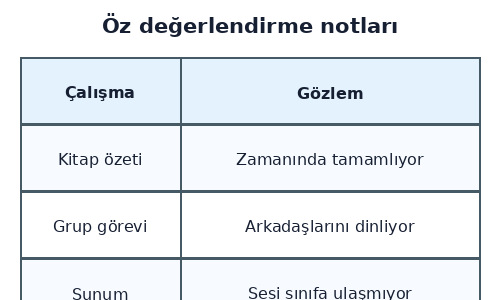 3. Sınıf Hayat Bilgisi Okulumuzda Hayat Testi Çöz - Test 4