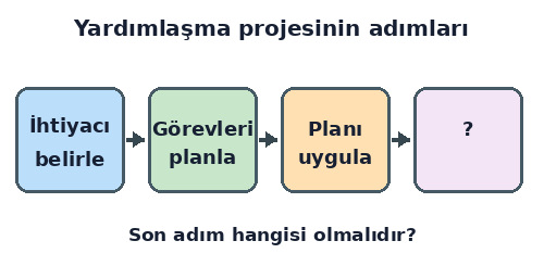 3. Sınıf Hayat Bilgisi Evimizde Hayat Testi Çöz - Test 4