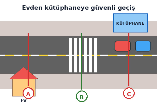 3. Sınıf Hayat Bilgisi Güvenli Hayat Testi Çöz - Test 4
