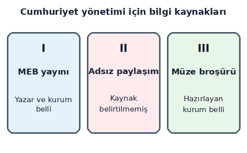 3. Sınıf Hayat Bilgisi Ülkemizde Hayat Testi Çöz - Test 4