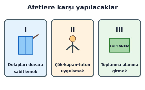 3. Sınıf Hayat Bilgisi Doğada Hayat Testi Çöz - Test 4