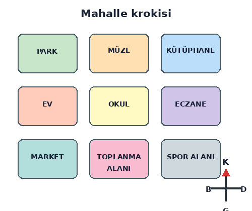 3. Sınıf Hayat Bilgisi Doğada Hayat Testi Çöz - Test 4