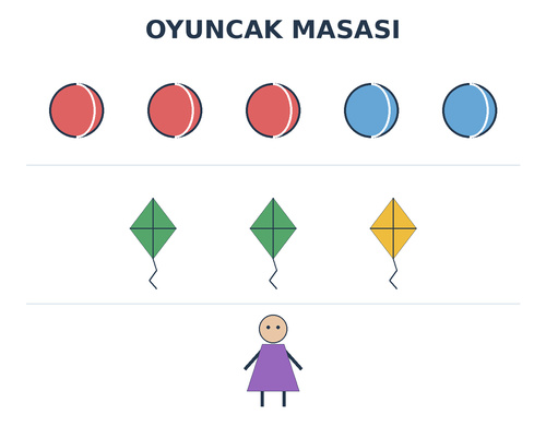 3. Sınıf İngilizce 5. Ünite Toys And Games Testi Çöz - Test 3