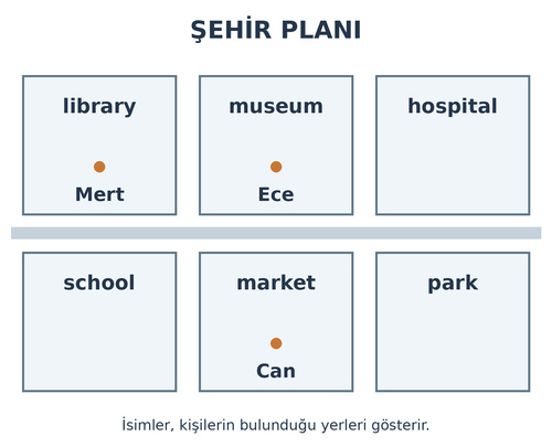 3. Sınıf İngilizce 7. Ünite In My City Testi Çöz - Test 3