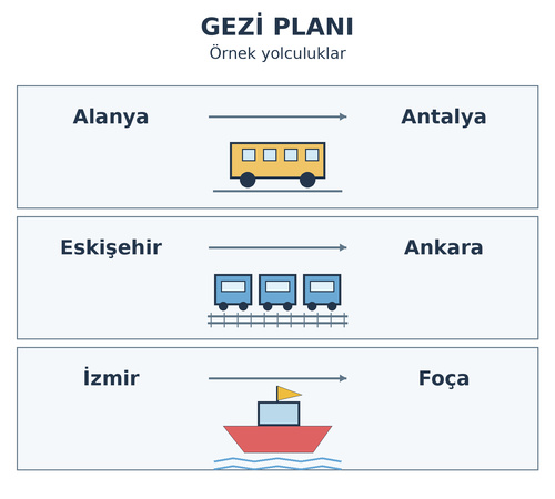 3. Sınıf İngilizce 8. Ünite Transportation Testi Çöz - Test 3