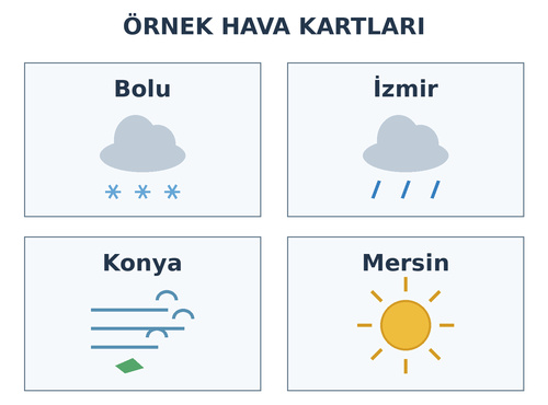3. Sınıf İngilizce 9. Ünite Weather Testi Çöz - Test 3