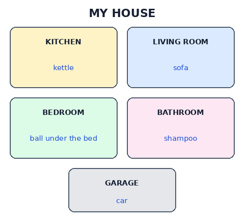 3. Sınıf İngilizce 6. Ünite My House Testi Çöz - Test 4