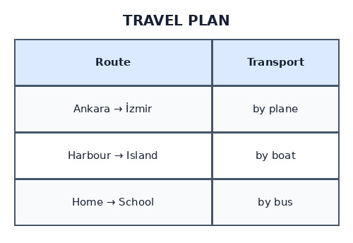 3. Sınıf İngilizce 8. Ünite Transportation Testi Çöz - Test 4