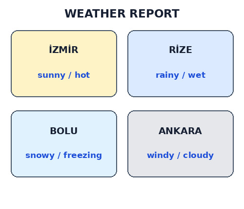 3. Sınıf İngilizce 9. Ünite Weather Testi Çöz - Test 4