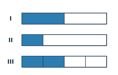 3. Sınıf Matematik Kesirler Testi Çöz - Test 3
