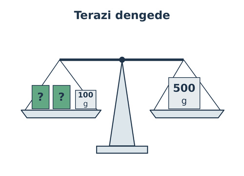 3. Sınıf Matematik Tartma Testi Çöz - Test 3