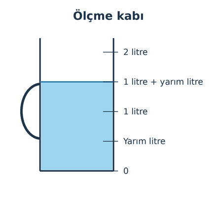 3. Sınıf Matematik Sıvıları Ölçme Testi Çöz - Test 3
