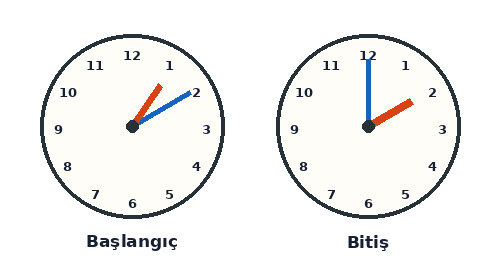 3. Sınıf Matematik Zamanı Ölçme Testi Çöz - Test 4