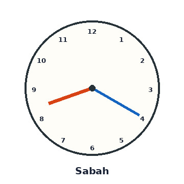 3. Sınıf Matematik Zamanı Ölçme Testi Çöz - Test 4