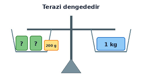 3. Sınıf Matematik Tartma Testi Çöz - Test 4