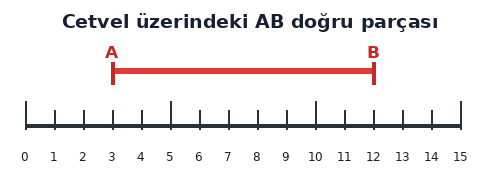 3. Sınıf Matematik Uzunluk Ölçüleri Testi Çöz - Test 4