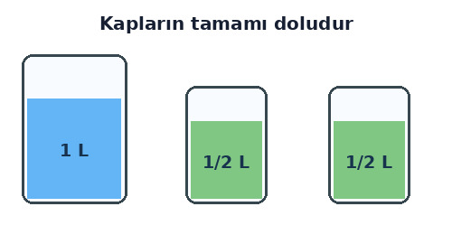 3. Sınıf Matematik Sıvıları Ölçme Testi Çöz - Test 4