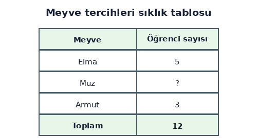 3. Sınıf Matematik Tablo ve Şekil Grafiği Testi Çöz - Test 4