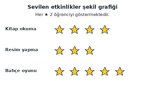 3. Sınıf Matematik Tablo ve Şekil Grafiği Testi Çöz - Test 4