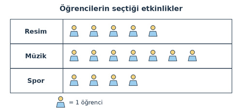 kpss soruları