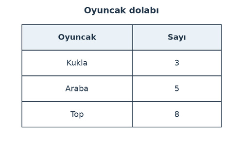 kpss soruları