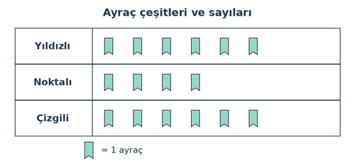 kpss soruları