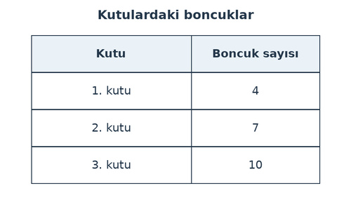 kpss soruları