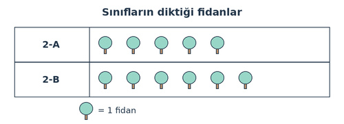 kpss soruları