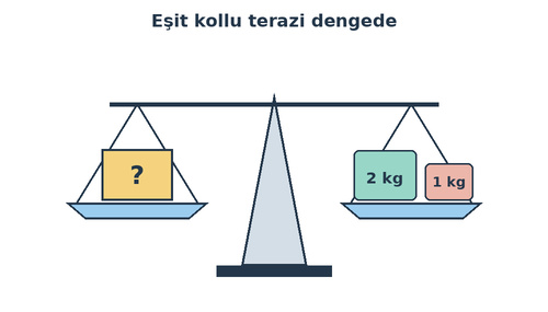 kpss soruları