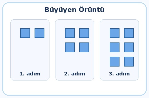 2. Sınıf Matematik Örüntü ve Süslemeler Testi Çöz - Test 4