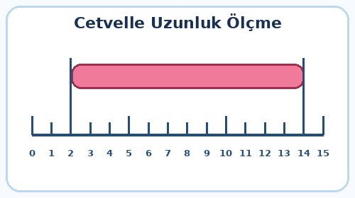 2. Sınıf Matematik Uzunluk Ölçme Testi Çöz - Test 4