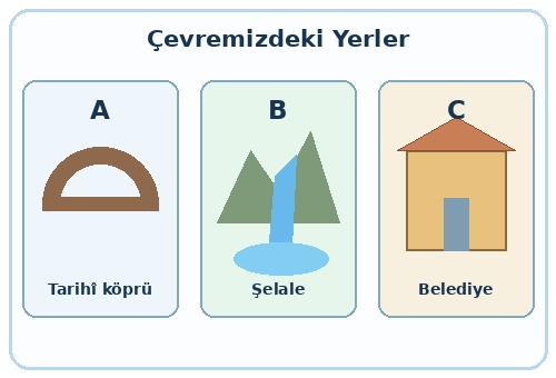 2. Sınıf Hayat Bilgisi Ülkemizde Hayat Testi Çöz - Test 4